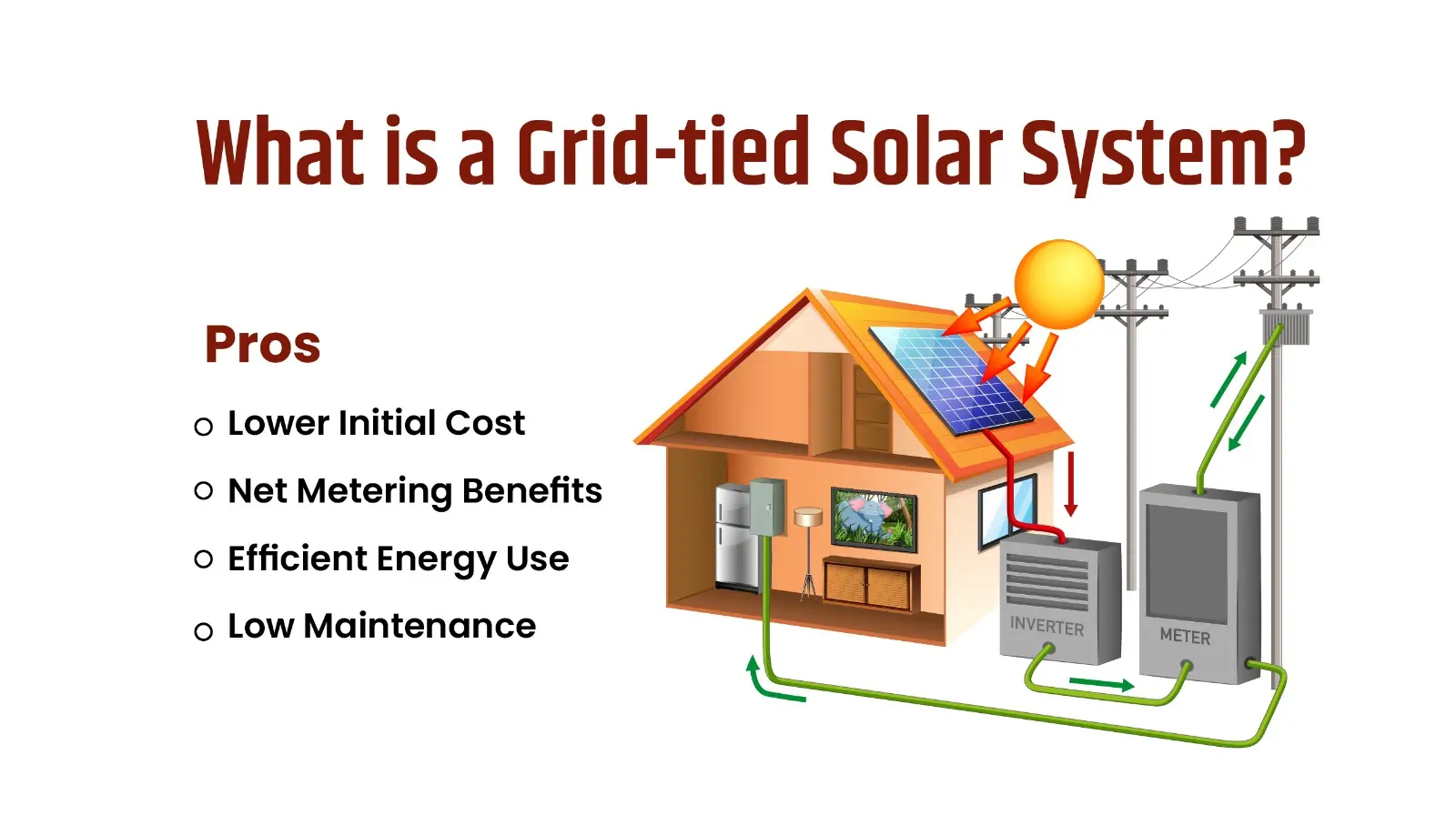 What is a Grid-tied Solar System? 