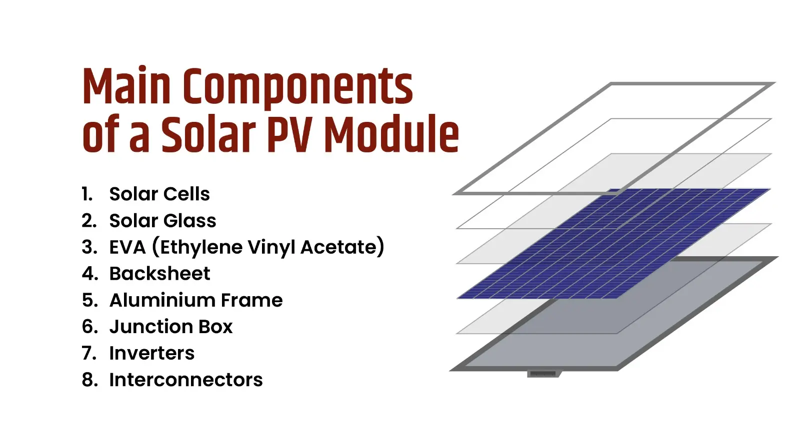Main Components of a Solar PV Module