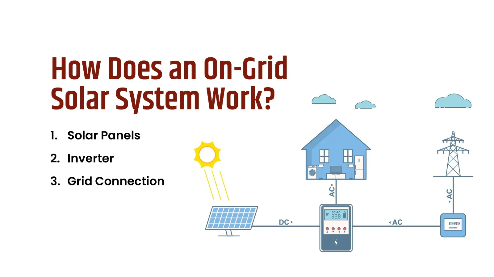 How Does an On-Grid Solar System Work?