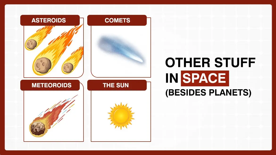 Other Stuff in Space (Besides Planets)  