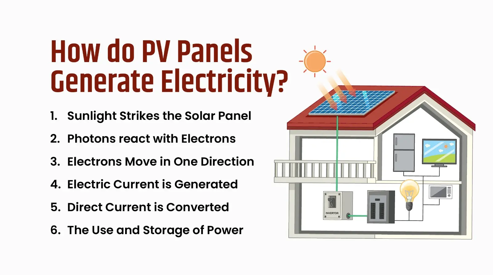 How do PV Panels Generate Electricity? 