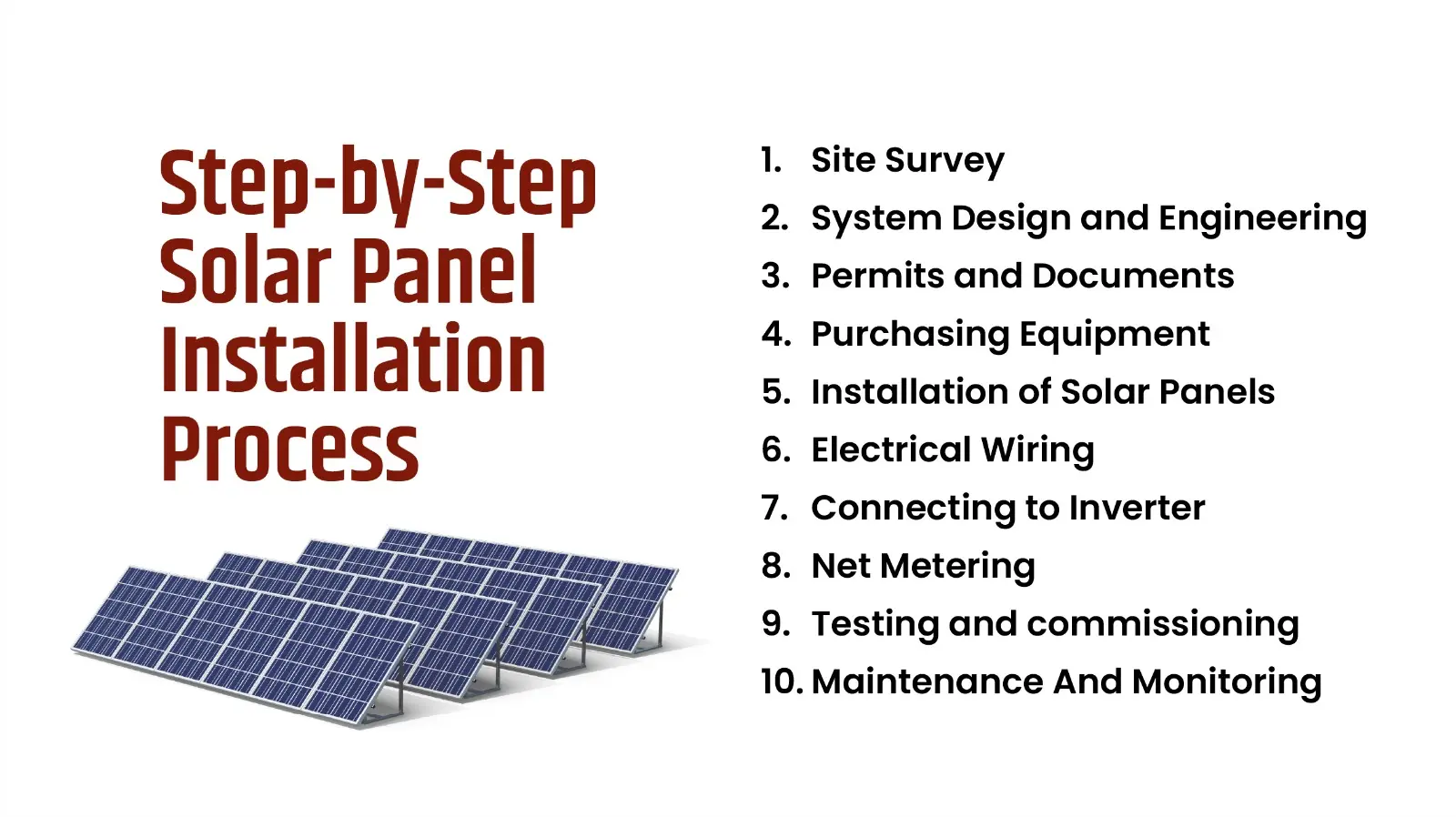 Step-by-Step Solar Panel Installation Process