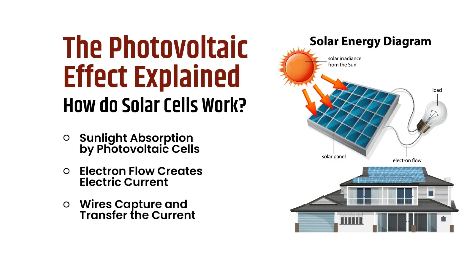The Photovoltaic Effect Explained: How do Solar Cells Work?