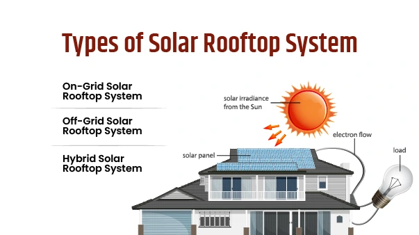 Types of solar rooftop system