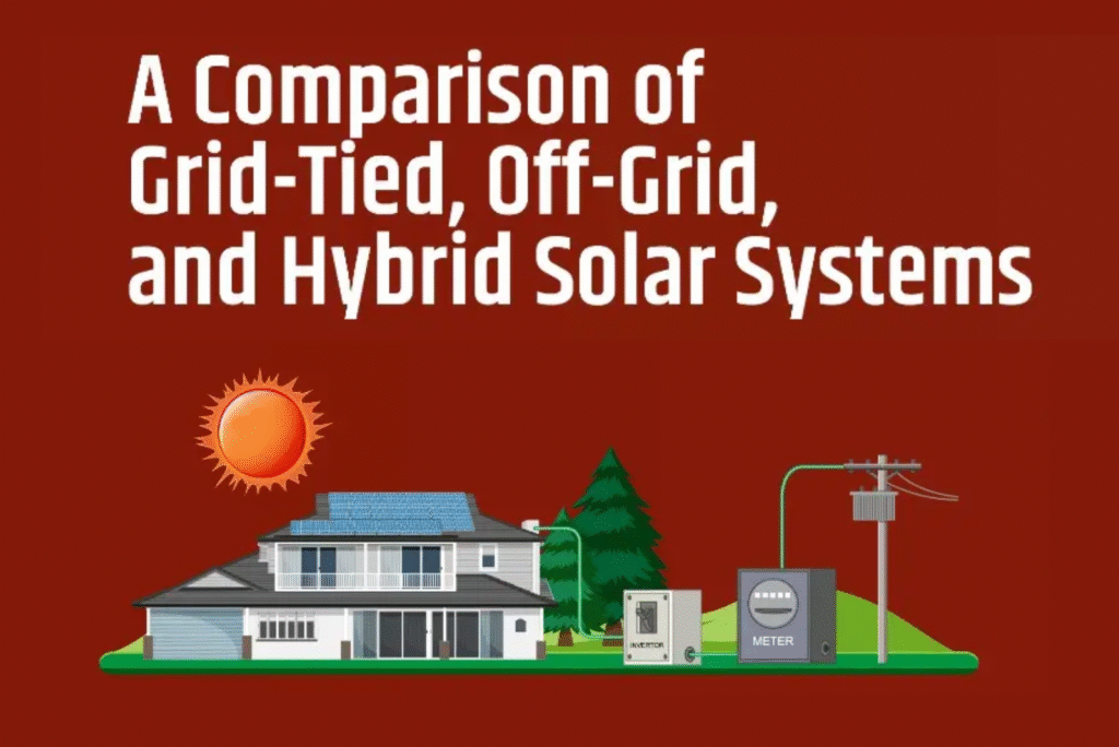 A Comparison of Grid-Tied