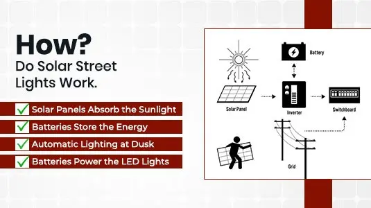 solar-street-lights-vs-traditional-street-lights