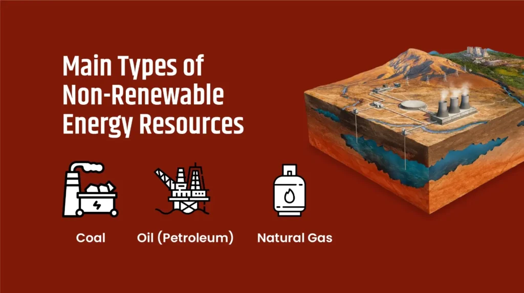 Renewable and Non Renewable Energy Resources